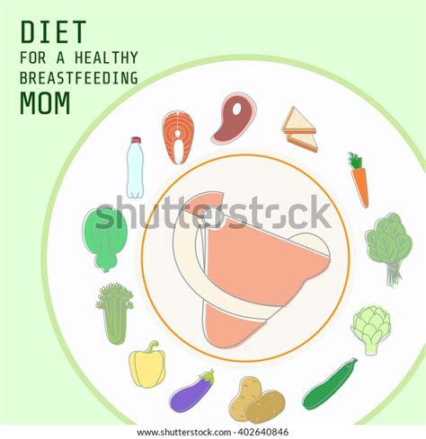 Diet Breastfeeding Mothers Nutrition During Breastfeeding Stock Vector (Royalty Free) 402640846 ...