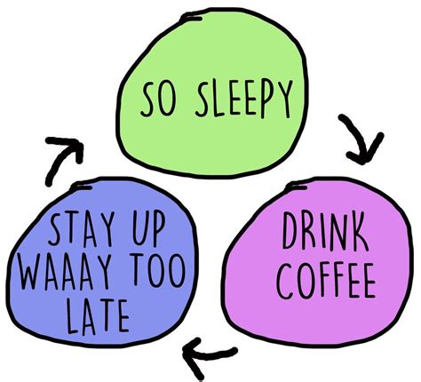 12 Charts That Speak To Anyone That Stays Up Too Late Insomniac