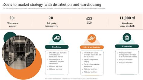 Route To Market Strategy With Distribution And Warehousing FMCG