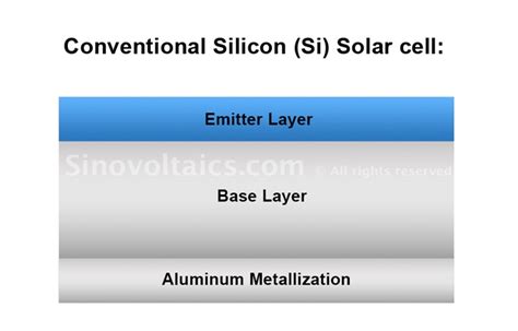 PERC solar cell technology: why will PERC dominate silicon cell technology?