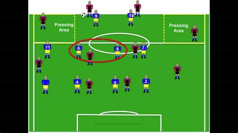 Defensive Tactics For Multiple Formations In Soccer YouTube