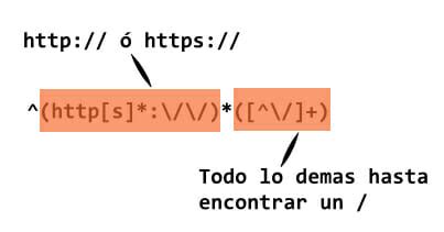 Como Usar Expresiones Regulares En JavaScript