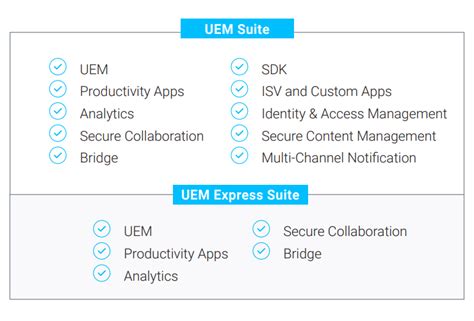 BlackBerry Spark UEM Express Unified Endpoint Management Security