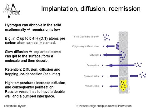 Tokamak Physics Jan Mlyn 9 Plasma Edge And