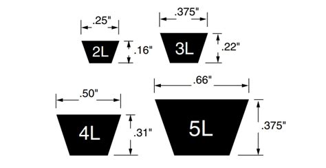 The Common Types Of V Belts Heiyi He Bei Hei Yi Rubber Coltd