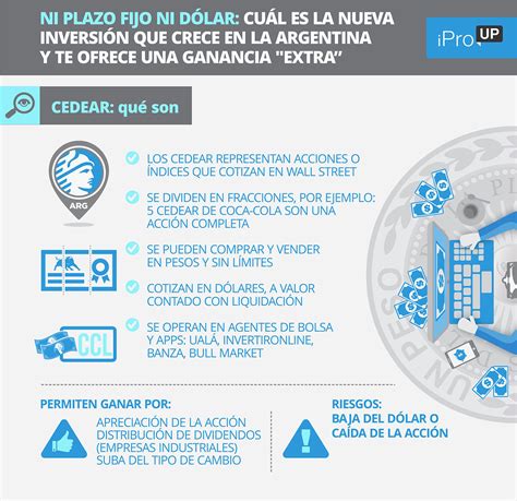 el cedear cripto  sorprende  cierra la semana en alza