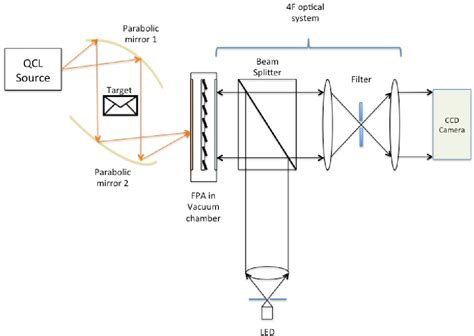 Figure From Implementation Of An Optical Readout System For High