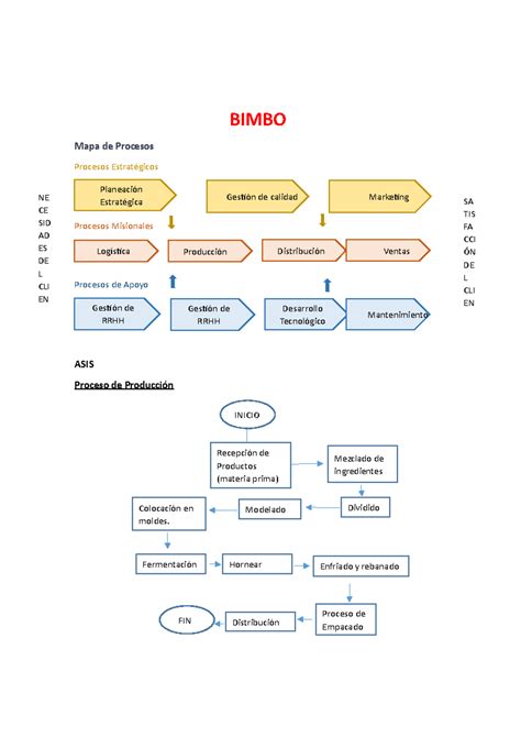 Diagrama De Processo De Producci N Grupo Bimbo Sistema De P