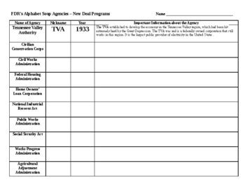 New Deal Alphabet Agencies Chart By Timothy Reagin TpT