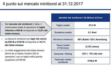 Boom Dei Minibond Aumenta La Loro Durata Se Ne Riduce Il Costo E