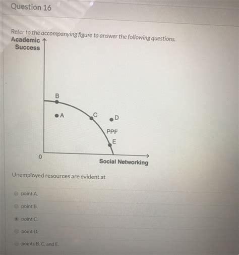 Solved Question 16 Refer to the accompanying figure to | Chegg.com