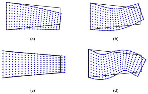 Mathematics Free Full Text A Modified Radial Point Interpolation