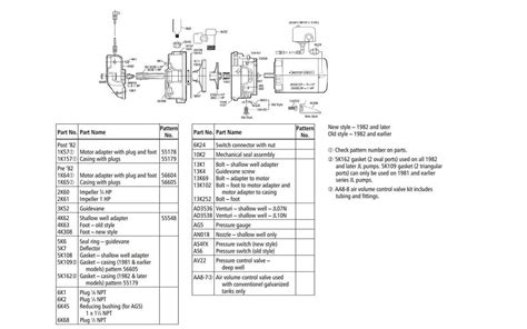 Gould Pump Parts Illustrated Exploring The Inner Workings