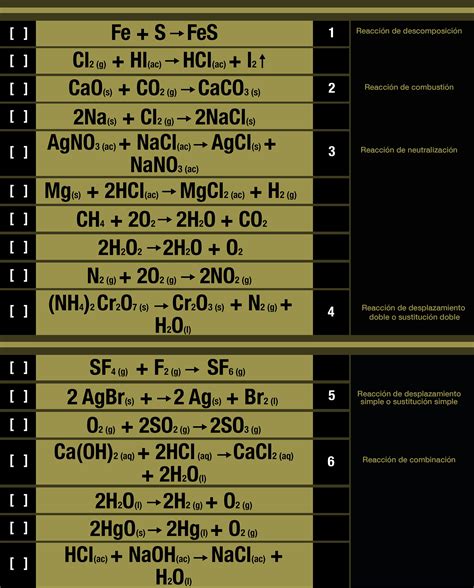 Tipos De Reacciones Quimicas Y Ejemplos Coleccion De Ejemplo Images
