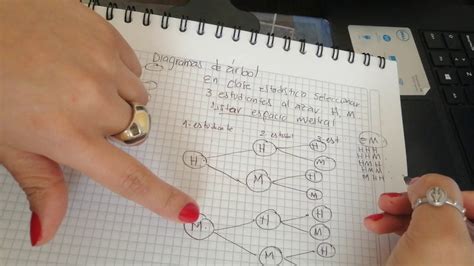 Diagrama De Rbol T Cnicas De Conteo Youtube