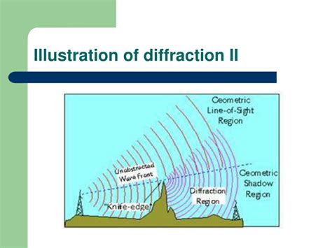 Ppt Mobile Radio Propagation Large Scale Path Loss Powerpoint