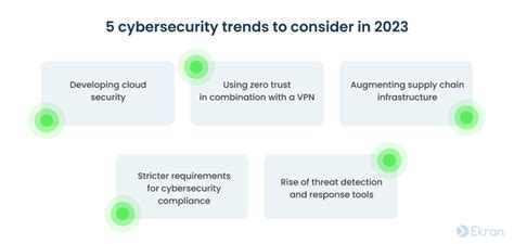 12 Cybersecurity Best Practices To Prevent Cyber Attacks In 2023