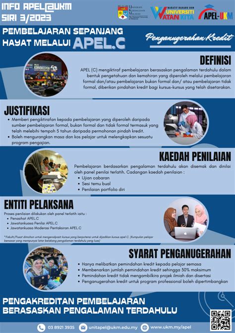 Infografik APEL UKM