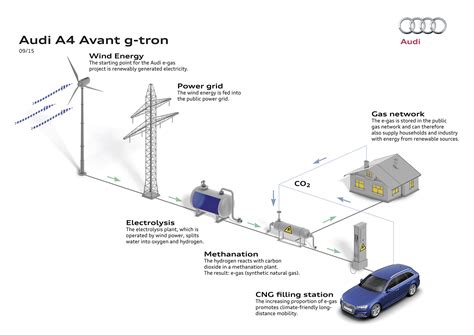 Power From Gas The New Audi A Avant G Tron Quattroworld