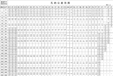 机械图纸公差表对照表 图库 五毛网