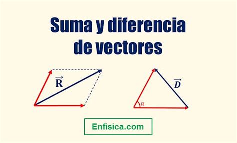 PRODUCTO INTERNO o PUNTO de VECTORES EN Física