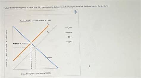 Solved 2 Identifying Symptoms Of The Dutch Disease Consider Chegg