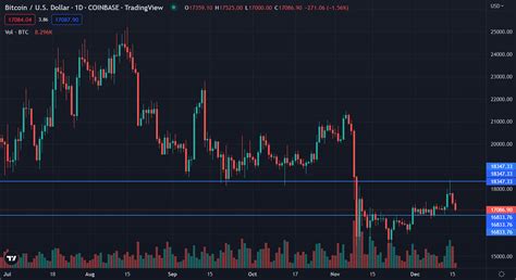 Fed And Inflation What To Expect In 2023 Coinmonks