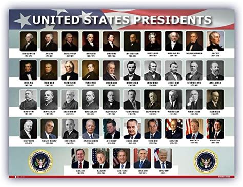 Complete List Of Presidents In Order