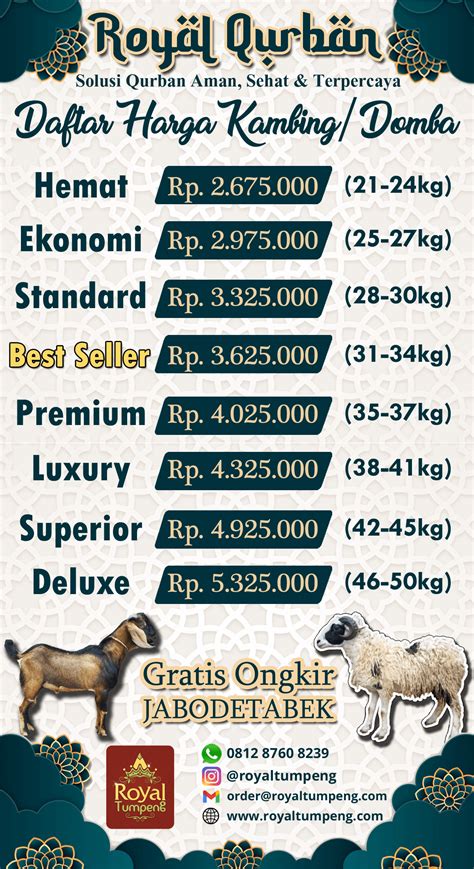 Jual Kambing Qurban Jakarta Selatan Royal Tumpeng