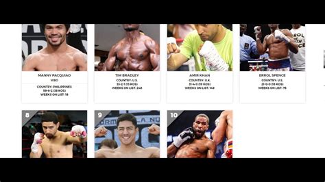 The Welterweight Division Rankings Youtube