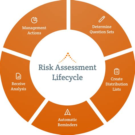 Powerful Risk Assessment Software From Compliancebridge