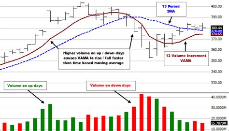 Volume Adjusted Moving Average Mt