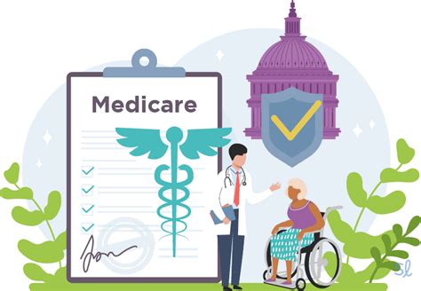 Medicare Part B Cost Coverage And Enrollment In Medicare Part B