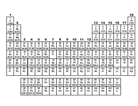 How To Make A Periodic Table In Microsoft Word