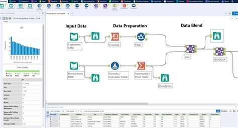 Machine Learning With Alteryx Examples Analytics Yogi