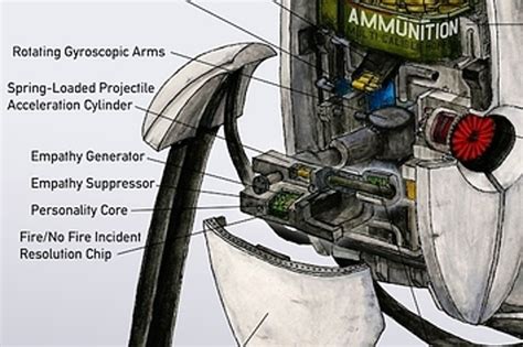 Aperture Science Turret Blueprints