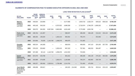 Polémicos beneficios Mercado Libre recibe más de USD 100 millones por