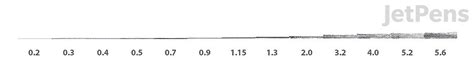 Mechanical Pencil Lead Size Comparison | JetPens