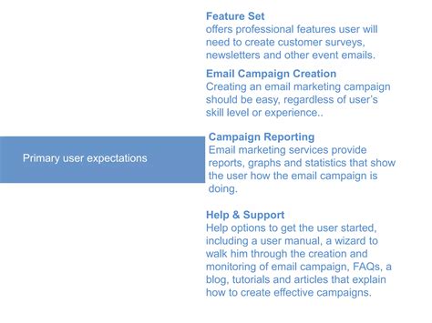 Design project 2 email marketing campaign manager | PPT