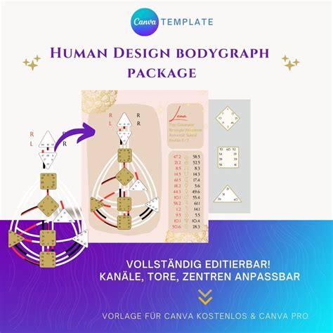 HUMAN DESIGN Bodygraph Package Canva Template Fully Customizable