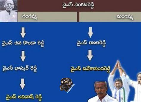 YS venkat reddy second wife tho puttina family ne YS raja reddy, ysr ...