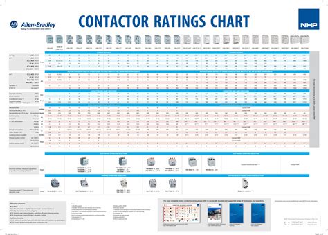 Pdf Contactor Ratings Chart Nhp Dokumen Tips