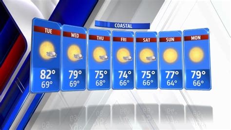 San Diego Weather & 7-Day Forecast | FOX 5 San Diego