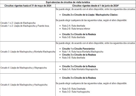 Aprueban Protocolo De Visitas A Machu Picchu Aumenta El Aforo A 5 600