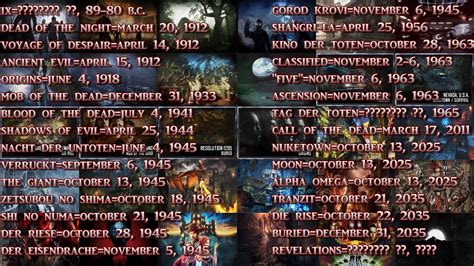 Call Of Duty Zombies Maps In Chronological Order - Giana Julieta