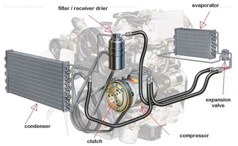 Car Air Conditioner Diagram Part