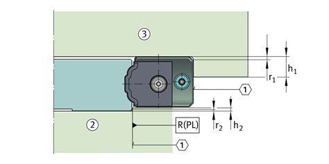 Linear Recirculating Ball Bearing Units Schaeffler Medias