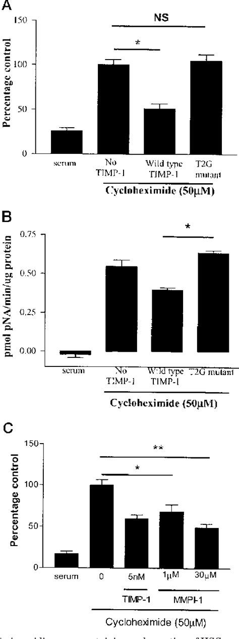 Figure 4 From Inhibition Of Apoptosis Of Activated Hepatic Stellate