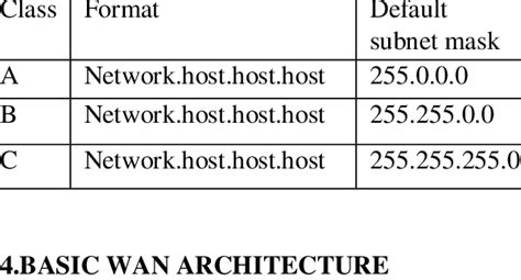 Subnet Mask Class