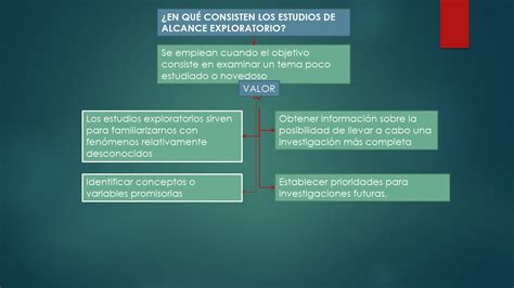 Pari Carrasco Brisayda Mapas Conceptuales De Roberto Hernández Sampieri Capitulos 3 4 Y 5 11